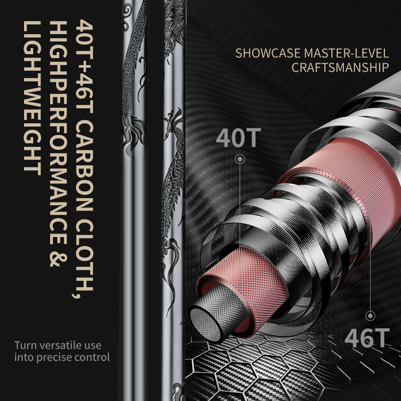 CEMREO Long Cast Fast Action S - Kastking Reel Zephyr recensie en prijs